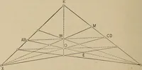 An illustration from An introduction to projective geometry and its applications; an analytic and synthetic treatment (1905)