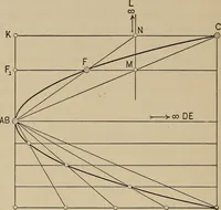 An illustration from An introduction to projective geometry and its applications; an analytic and synthetic treatment (1905)
