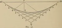 An illustration from An introduction to projective geometry and its applications; an analytic and synthetic treatment (1905)