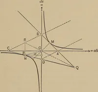 An illustration from An introduction to projective geometry and its applications; an analytic and synthetic treatment (1905)