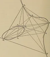 An illustration from An introduction to projective geometry and its applications; an analytic and synthetic treatment (1905)
