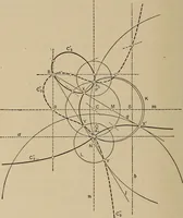 An illustration from An introduction to projective geometry and its applications; an analytic and synthetic treatment (1905)