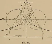Picture 79 of 106 from An introduction to projective geometry and its applications; an analytic and synthetic treatment (1905), leaf 226