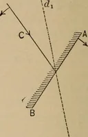 An illustration from An introduction to projective geometry and its applications; an analytic and synthetic treatment (1905)
