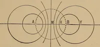 An illustration from An introduction to projective geometry and its applications; an analytic and synthetic treatment (1905)