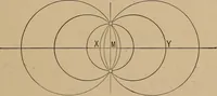 An illustration from An introduction to projective geometry and its applications; an analytic and synthetic treatment (1905)