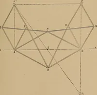 An illustration from An introduction to projective geometry and its applications; an analytic and synthetic treatment (1905)