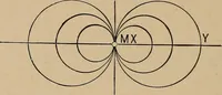 An illustration from An introduction to projective geometry and its applications; an analytic and synthetic treatment (1905)