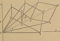 An illustration from An introduction to projective geometry and its applications; an analytic and synthetic treatment (1905)
