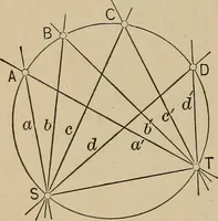 An illustration from An introduction to projective geometry and its applications; an analytic and synthetic treatment (1905)