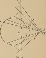 An illustration from An introduction to projective geometry and its applications; an analytic and synthetic treatment (1905)