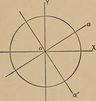 An illustration from An introduction to projective geometry and its applications; an analytic and synthetic treatment (1905)