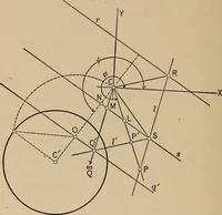 An illustration from An introduction to projective geometry and its applications; an analytic and synthetic treatment (1905)