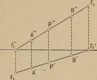 An illustration from An introduction to projective geometry and its applications; an analytic and synthetic treatment (1905)