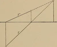 An illustration from An introduction to projective geometry and its applications; an analytic and synthetic treatment (1905)