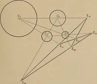 An illustration from An introduction to projective geometry and its applications; an analytic and synthetic treatment (1905)