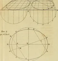An illustration from An introduction to perspective, drawing, and painting : in a series of pleasing and familiar dialogues between the author's children ; illustrated by appropriate plates and diagrams, and a sufficiency of practical geometry, and a compendium of genuine instruction, comprising a progressive and complete body of information carefully adapted for the instruction of females, and suited equally to the simplicity of youth and to mental maturity (1820)