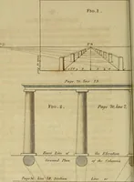 An illustration from An introduction to perspective, drawing, and painting : in a series of pleasing and familiar dialogues between the author's children ; illustrated by appropriate plates and diagrams, and a sufficiency of practical geometry, and a compendium of genuine instruction, comprising a progressive and complete body of information carefully adapted for the instruction of females, and suited equally to the simplicity of youth and to mental maturity (1820)