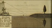 An illustration from An introduction to perspective, drawing, and painting : in a series of pleasing and familiar dialogues between the author's children ; illustrated by appropriate plates and diagrams, and a sufficiency of practical geometry, and a compendium of genuine instruction, comprising a progressive and complete body of information carefully adapted for the instruction of females, and suited equally to the simplicity of youth and to mental maturity (1820)
