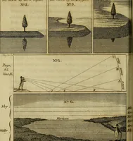 An illustration from An introduction to perspective, drawing, and painting : in a series of pleasing and familiar dialogues between the author's children ; illustrated by appropriate plates and diagrams, and a sufficiency of practical geometry, and a compendium of genuine instruction, comprising a progressive and complete body of information carefully adapted for the instruction of females, and suited equally to the simplicity of youth and to mental maturity (1820)