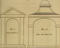 An illustration from An introduction to perspective, drawing, and painting : in a series of pleasing and familiar dialogues between the author's children ; illustrated by appropriate plates and diagrams, and a sufficiency of practical geometry, and a compendium of genuine instruction, comprising a progressive and complete body of information carefully adapted for the instruction of females, and suited equally to the simplicity of youth and to mental maturity (1820)