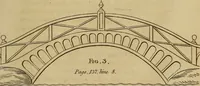An illustration from An introduction to perspective, drawing, and painting : in a series of pleasing and familiar dialogues between the author's children ; illustrated by appropriate plates and diagrams, and a sufficiency of practical geometry, and a compendium of genuine instruction, comprising a progressive and complete body of information carefully adapted for the instruction of females, and suited equally to the simplicity of youth and to mental maturity (1820)