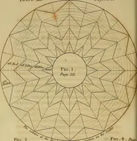An illustration from An introduction to perspective, drawing, and painting : in a series of pleasing and familiar dialogues between the author's children ; illustrated by appropriate plates and diagrams, and a sufficiency of practical geometry, and a compendium of genuine instruction, comprising a progressive and complete body of information carefully adapted for the instruction of females, and suited equally to the simplicity of youth and to mental maturity (1820)