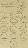 An illustration from An introduction to perspective, drawing, and painting : in a series of pleasing and familiar dialogues between the author's children ; illustrated by appropriate plates and diagrams, and a sufficiency of practical geometry, and a compendium of genuine instruction, comprising a progressive and complete body of information carefully adapted for the instruction of females, and suited equally to the simplicity of youth and to mental maturity (1820)
