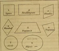 An illustration from An introduction to perspective, drawing, and painting : in a series of pleasing and familiar dialogues between the author's children ; illustrated by appropriate plates and diagrams, and a sufficiency of practical geometry, and a compendium of genuine instruction, comprising a progressive and complete body of information carefully adapted for the instruction of females, and suited equally to the simplicity of youth and to mental maturity (1820)