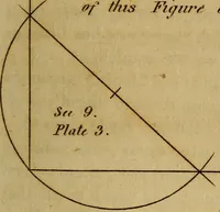 An illustration from An introduction to perspective, drawing, and painting : in a series of pleasing and familiar dialogues between the author's children ; illustrated by appropriate plates and diagrams, and a sufficiency of practical geometry, and a compendium of genuine instruction, comprising a progressive and complete body of information carefully adapted for the instruction of females, and suited equally to the simplicity of youth and to mental maturity (1820)