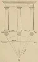 An illustration from An introduction to perspective : practical geometry, drawing and painting : a new and perfect explanation of the mixture of colours, with practical directions for miniature, crayon, and oil painting : in a series of familiar dialogues between the author's children, and letters addressed to his pupils : illustrated with numerous wood engravings, from drawings by John Hayter ..., and coloured plates (1845)
