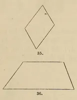An illustration from An introduction to perspective : practical geometry, drawing and painting : a new and perfect explanation of the mixture of colours, with practical directions for miniature, crayon, and oil painting : in a series of familiar dialogues between the author's children, and letters addressed to his pupils : illustrated with numerous wood engravings, from drawings by John Hayter ..., and coloured plates (1845)