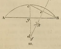 An illustration from An introduction to perspective : practical geometry, drawing and painting : a new and perfect explanation of the mixture of colours, with practical directions for miniature, crayon, and oil painting : in a series of familiar dialogues between the author's children, and letters addressed to his pupils : illustrated with numerous wood engravings, from drawings by John Hayter ..., and coloured plates (1845)