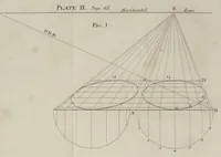 Picture 4 of 8 from An introduction to perspective, drawing, and painting in a series of pleasing and familiar dialogues between the author's children : illustrated by appropriate plates and diagrams, and a sufficiency of practical geometry, and a compendium of genuine instruction ... (1825), leaf 112