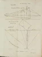 Picture 5 of 8 from An introduction to perspective, drawing, and painting in a series of pleasing and familiar dialogues between the author's children : illustrated by appropriate plates and diagrams, and a sufficiency of practical geometry, and a compendium of genuine instruction ... (1825), leaf 136
