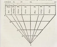 An illustration from An introduction to perspective, drawing, and painting in a series of pleasing and familiar dialogues between the author's children : illustrated by appropriate plates and diagrams, and a sufficiency of practical geometry, and a compendium of genuine instruction ... (1825)