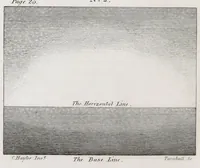 An illustration from An introduction to perspective, drawing, and painting in a series of pleasing and familiar dialogues between the author's children : illustrated by appropriate plates and diagrams, and a sufficiency of practical geometry, and a compendium of genuine instruction ... (1825)