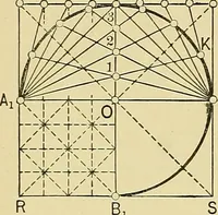 An illustration from An introduction to projective geometry and its applications; an analytic and synthetic treatment (1905)