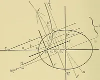 An illustration from An introduction to projective geometry and its applications; an analytic and synthetic treatment (1905)