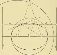An illustration from An introduction to projective geometry and its applications; an analytic and synthetic treatment (1905)