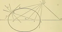 An illustration from An introduction to projective geometry and its applications; an analytic and synthetic treatment (1905)