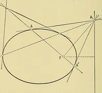 An illustration from An introduction to projective geometry and its applications; an analytic and synthetic treatment (1905)