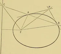 An illustration from An introduction to projective geometry and its applications; an analytic and synthetic treatment (1905)