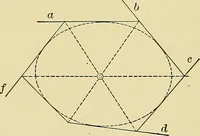 An illustration from An introduction to projective geometry and its applications; an analytic and synthetic treatment (1905)