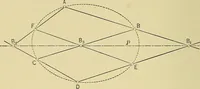 An illustration from An introduction to projective geometry and its applications; an analytic and synthetic treatment (1905)