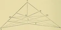 An illustration from An introduction to projective geometry and its applications; an analytic and synthetic treatment (1905)
