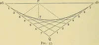 An illustration from An introduction to projective geometry and its applications; an analytic and synthetic treatment (1905)