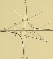 An illustration from An introduction to projective geometry and its applications; an analytic and synthetic treatment (1905)