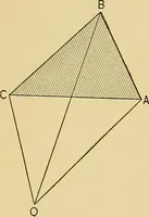 An illustration from An introduction to projective geometry and its applications; an analytic and synthetic treatment (1905)