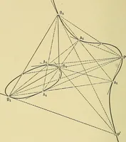 An illustration from An introduction to projective geometry and its applications; an analytic and synthetic treatment (1905)